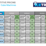 Chart with pricing comparing Icetro modular cuber ice machines against competitors